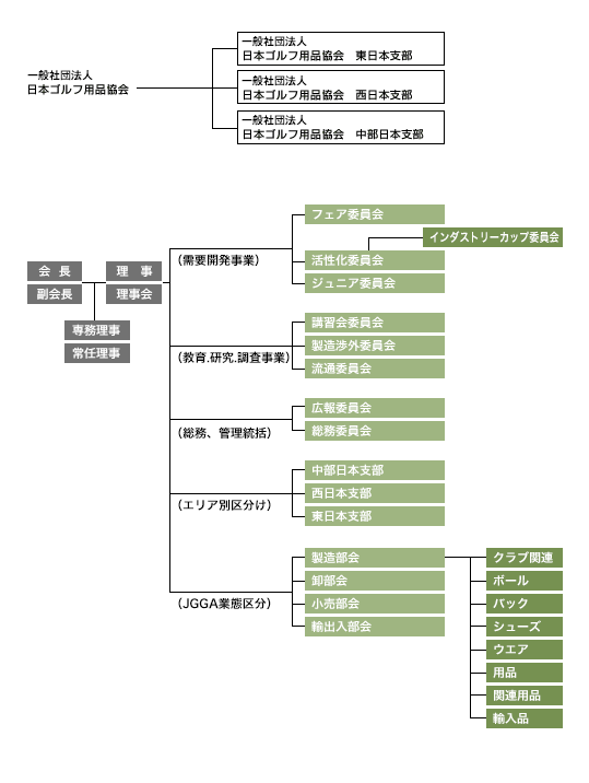 組織図