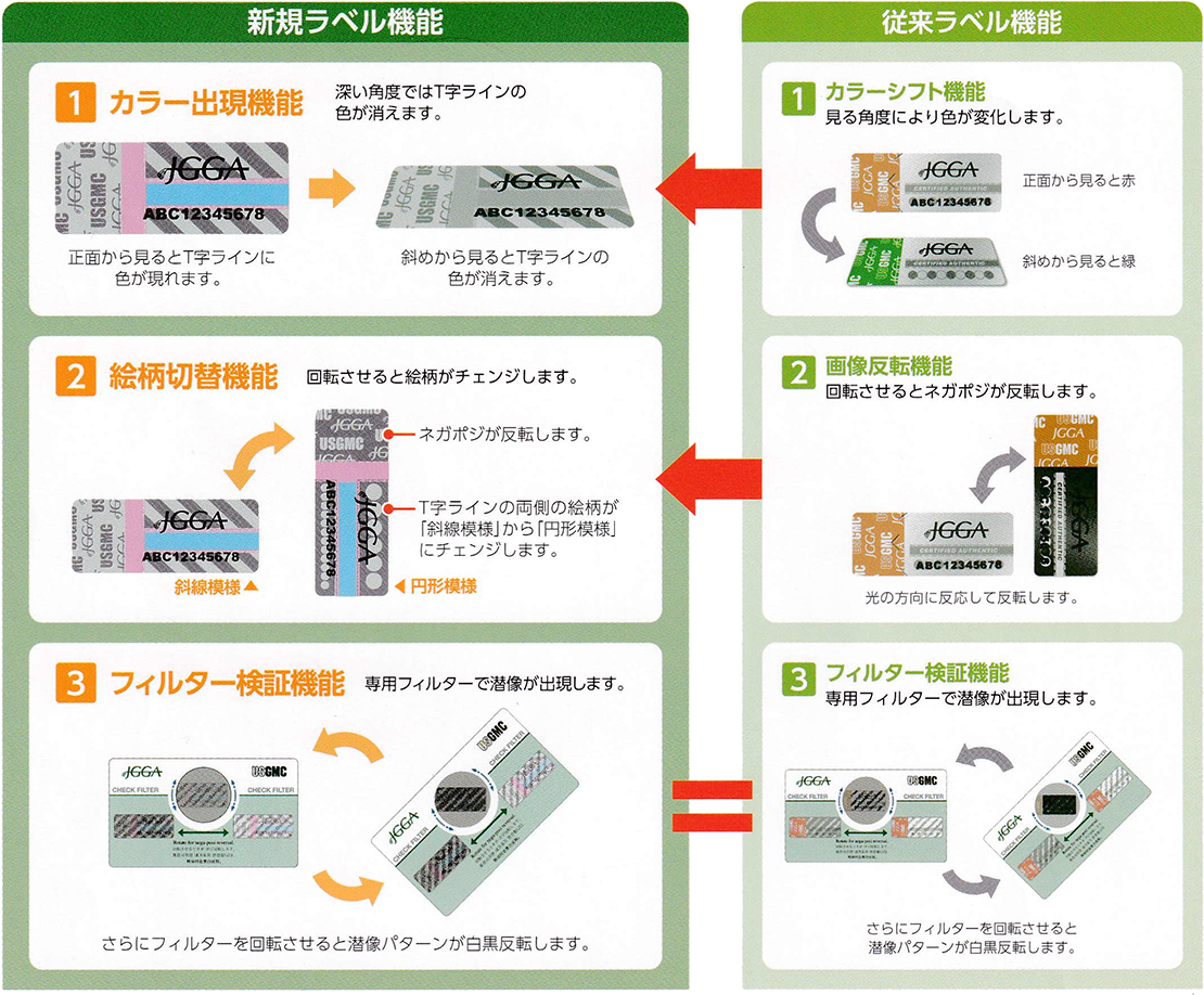 3つの検証機能で、真偽判定が容易にできます